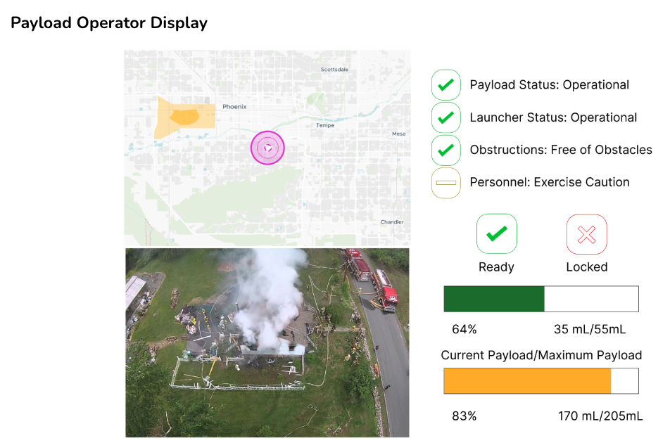 Payload Operator Display